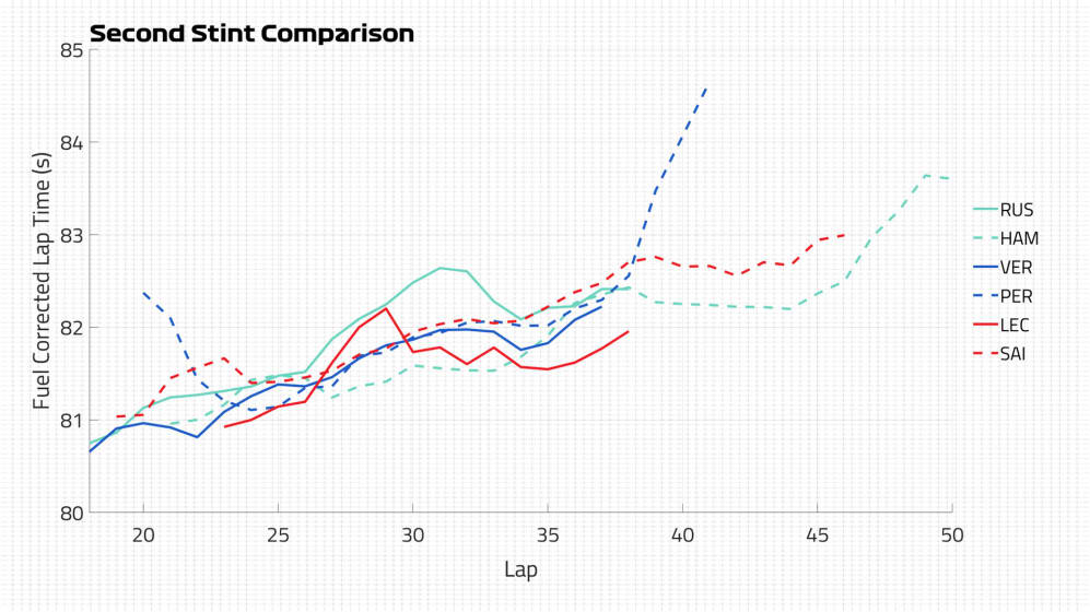 top-6-second-stint.jpg