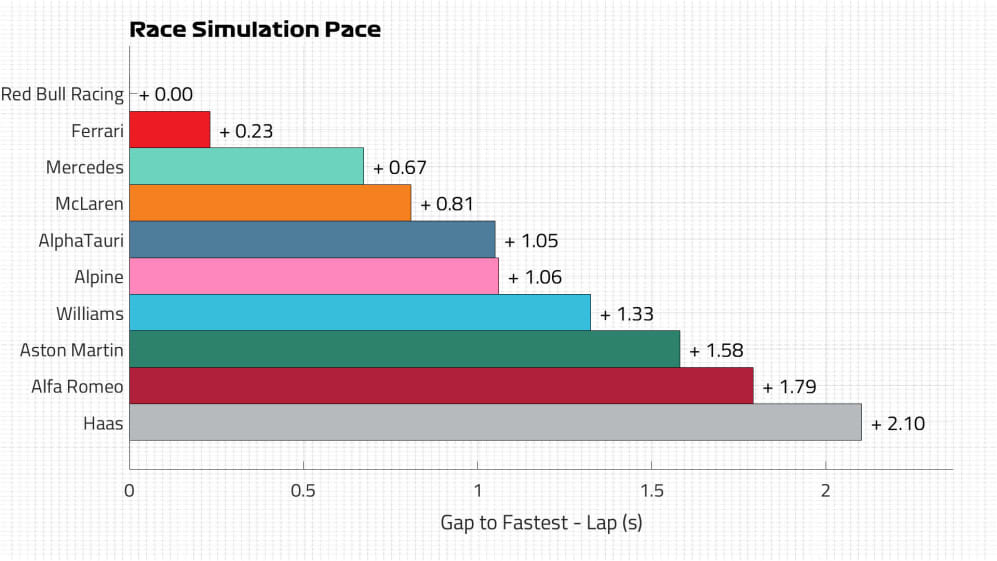 Race Pace