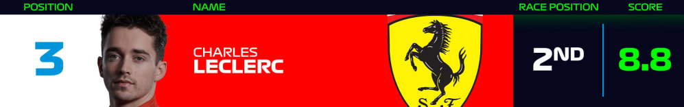 F2/F3 Power Rankings – Italian Grand Prix produces crazy CHAOS and twists