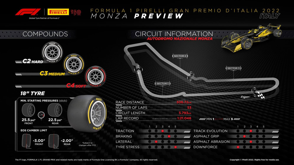 What tyres will the teams and drivers have for the 2022 Italian Grand