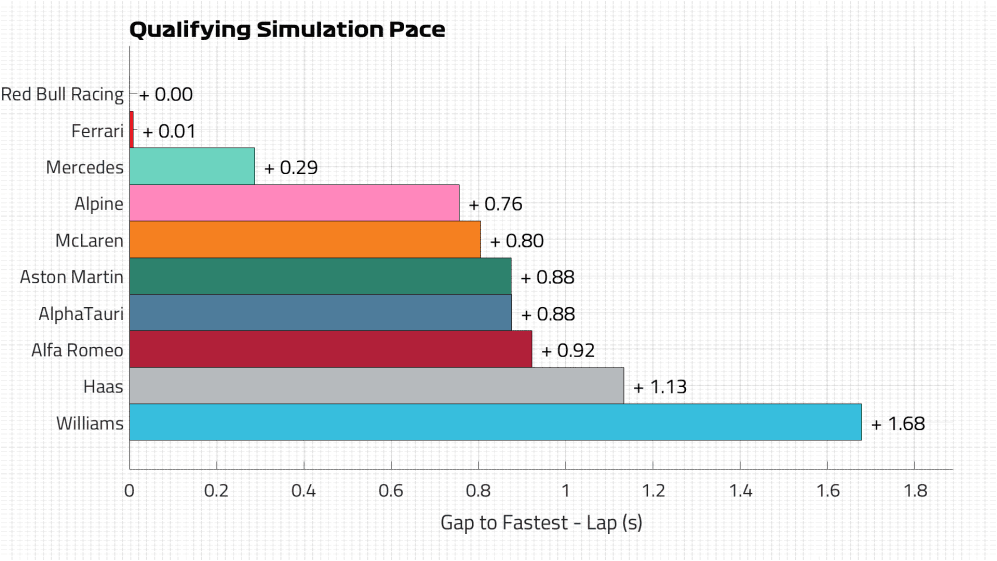 Qualifying Pace