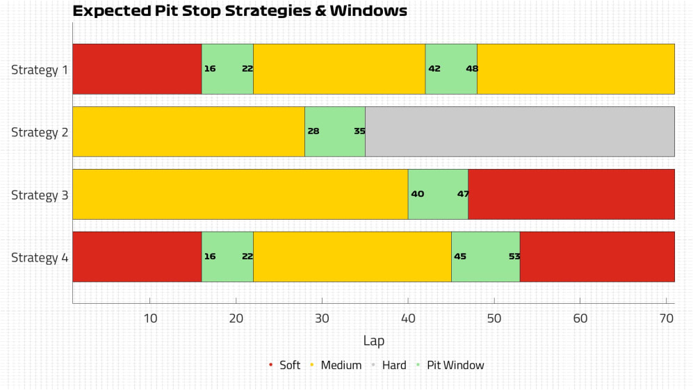 Expected Strategies
