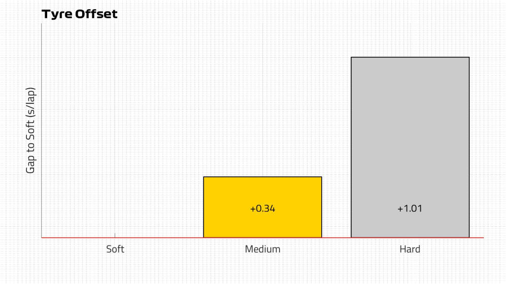 Tyre Offset