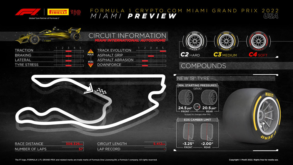 F1 22: Miami Race Setup  Aero, Transmission, Tyres & More - Item Level  Gaming