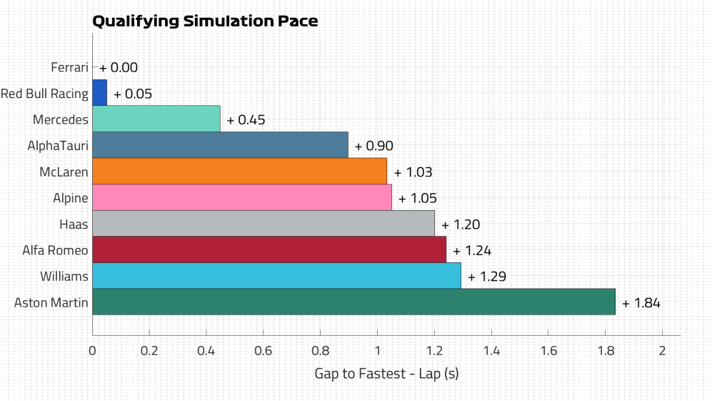 Qualifying Pace