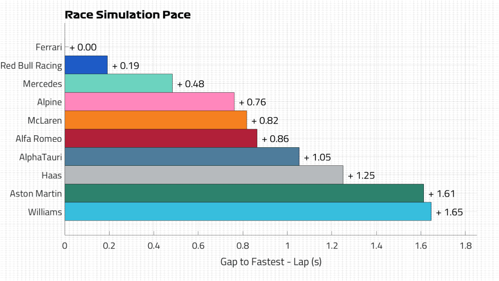 Race Pace