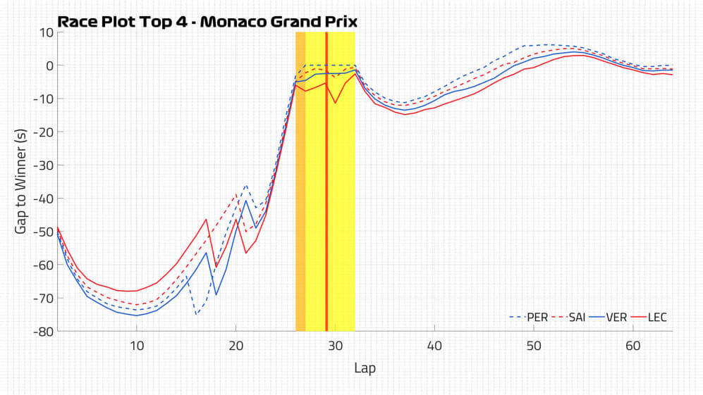 MON-Race-Plot-Top-4-White.jpg