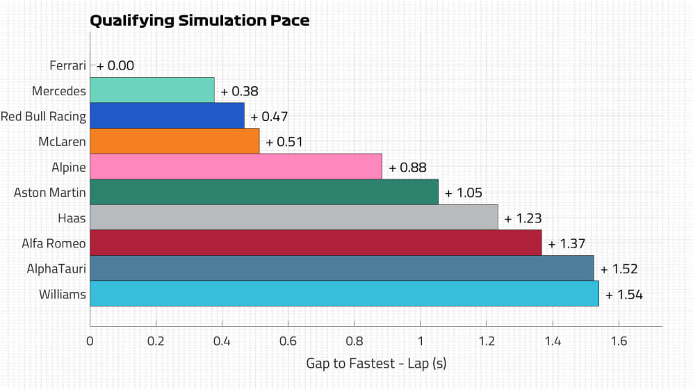 Qualifying Pace