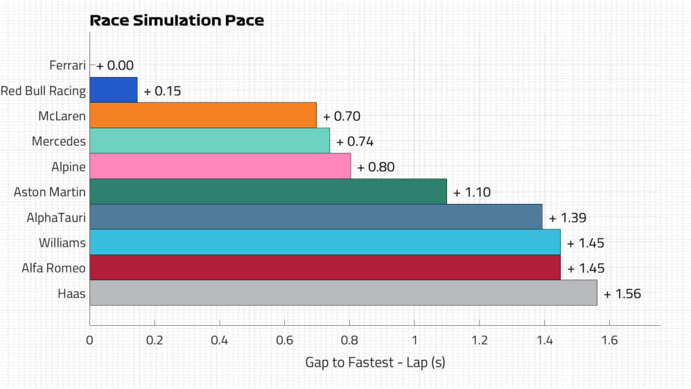 Race Pace