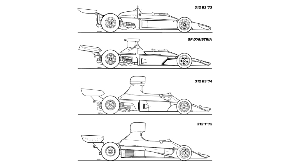 Formula One Car Outline Stock Illustrations  815 Formula One Car Outline  Stock Illustrations Vectors  Clipart  Dreamstime
