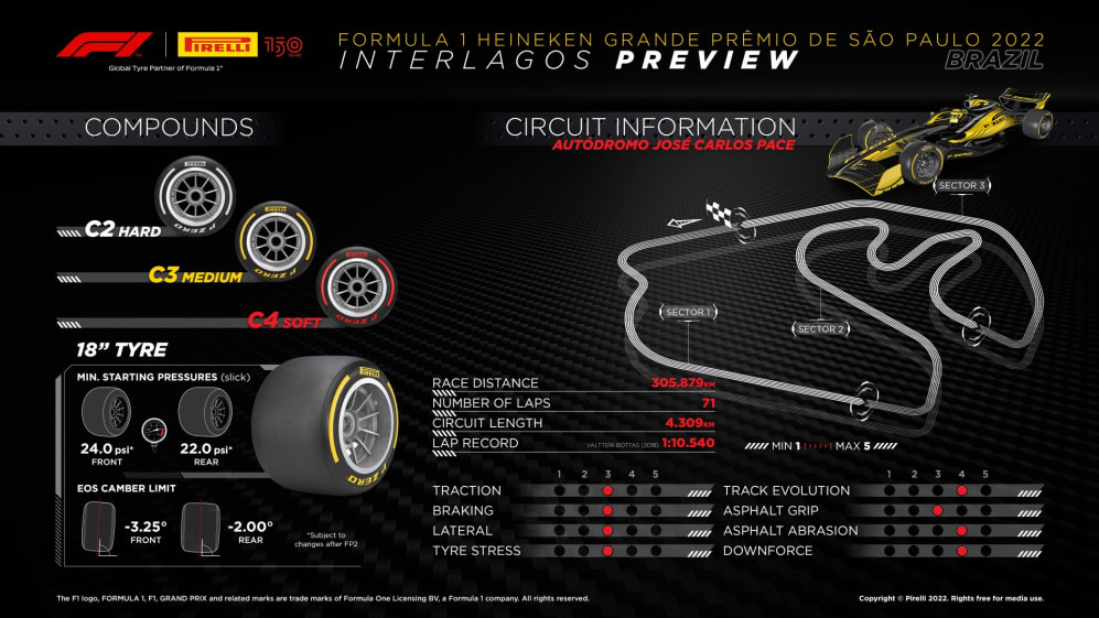 F1: Brazil Grand Prix circuit 2023 (1) infographic