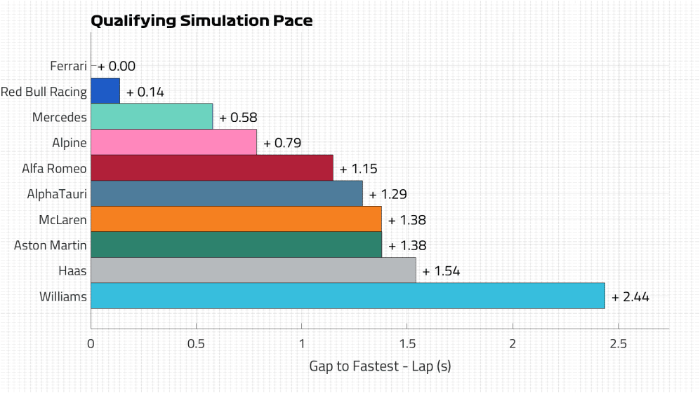 Qualifying Pace