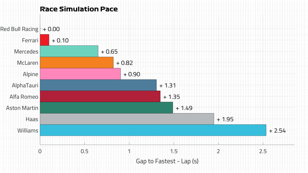 Race Pace