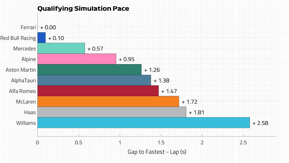 Qualifying Pace