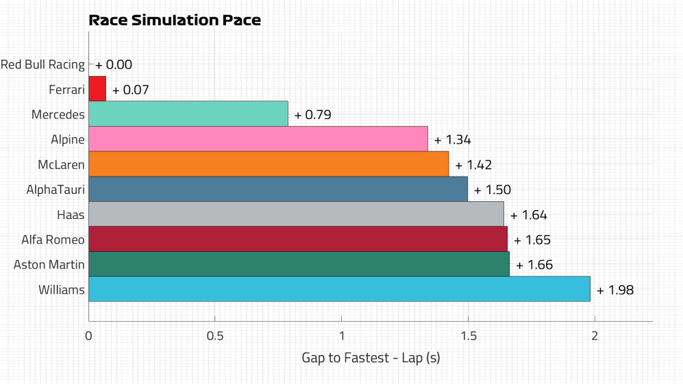 Race Pace
