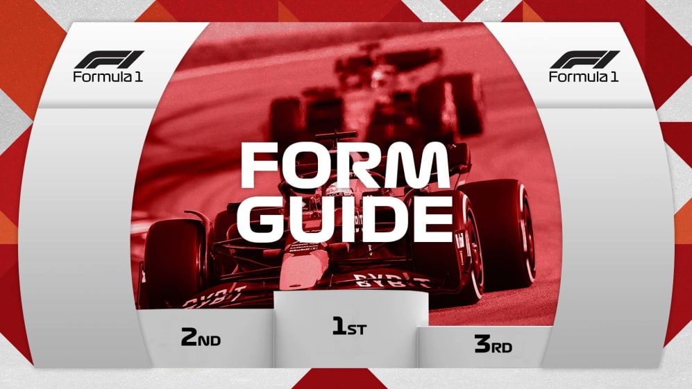 F1 22 Bahrain Track Guide for Beginners
