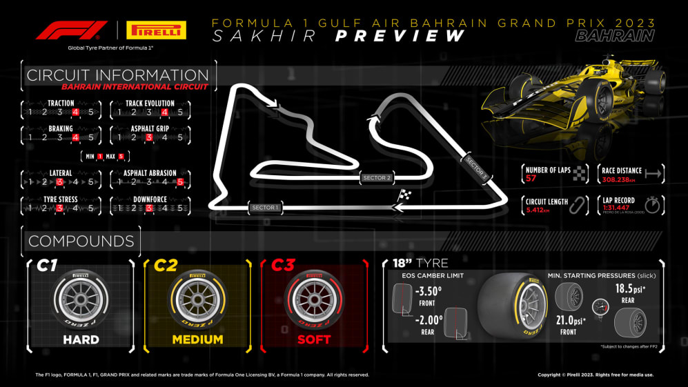 Bahrain Qualifying 2025 Results