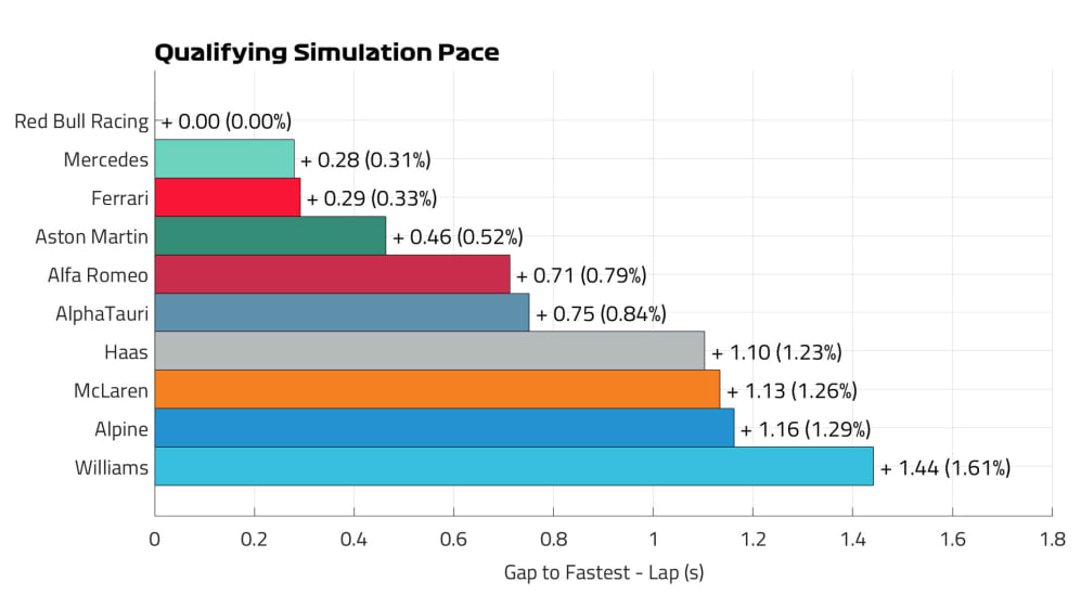 F1 LV EVALUATION PLATFORM