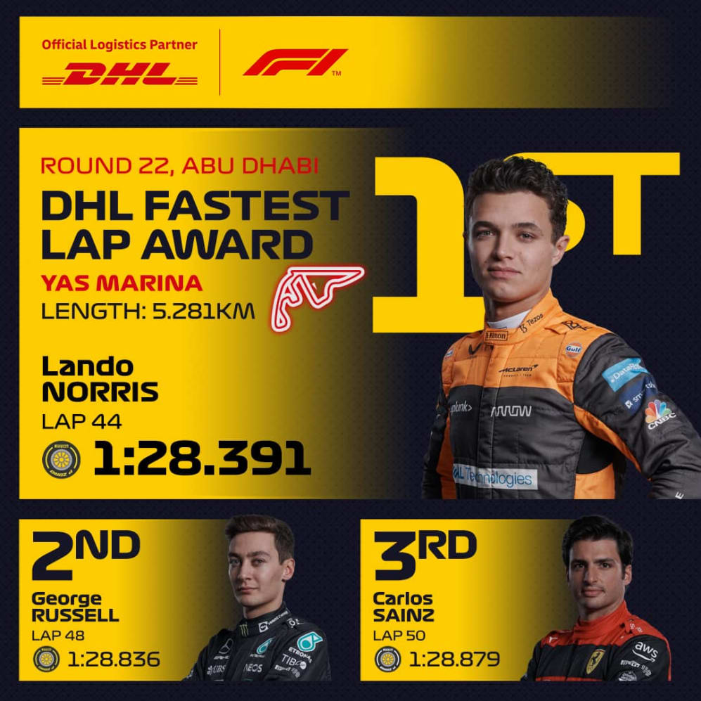 2022 DHL Fastest Lap Award Formula 1®