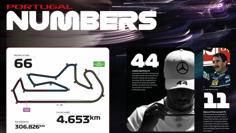 portugal race