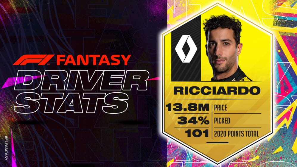 BEL-RIC-F1-Fantasy-2020-Driver-Stats-1920x1080-EDITABLE.jpg