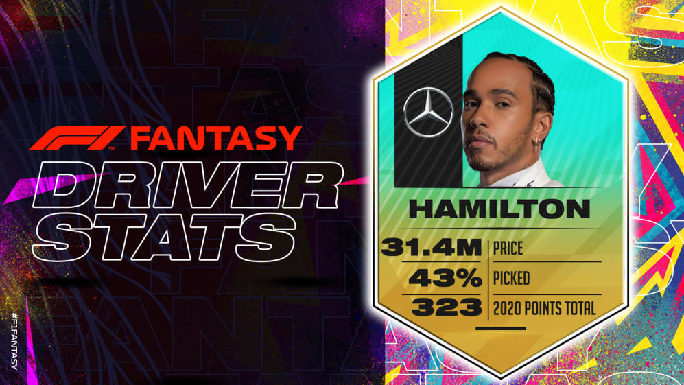 ITA-MERC-F1-Fantasy-2020-Driver-Stats-1920x1080-EDITABLE.jpg
