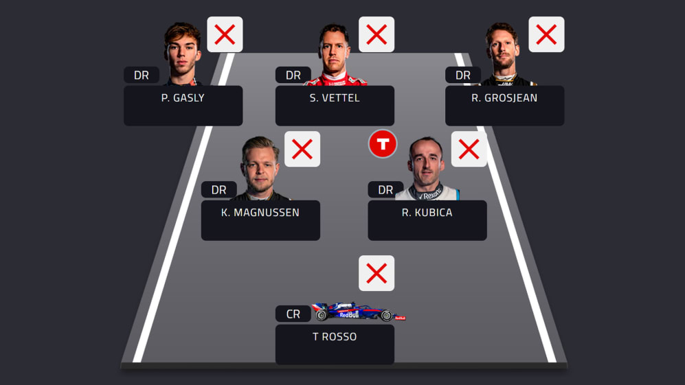 F1 FANTASY 2019: The best and worst-scoring squads in the United