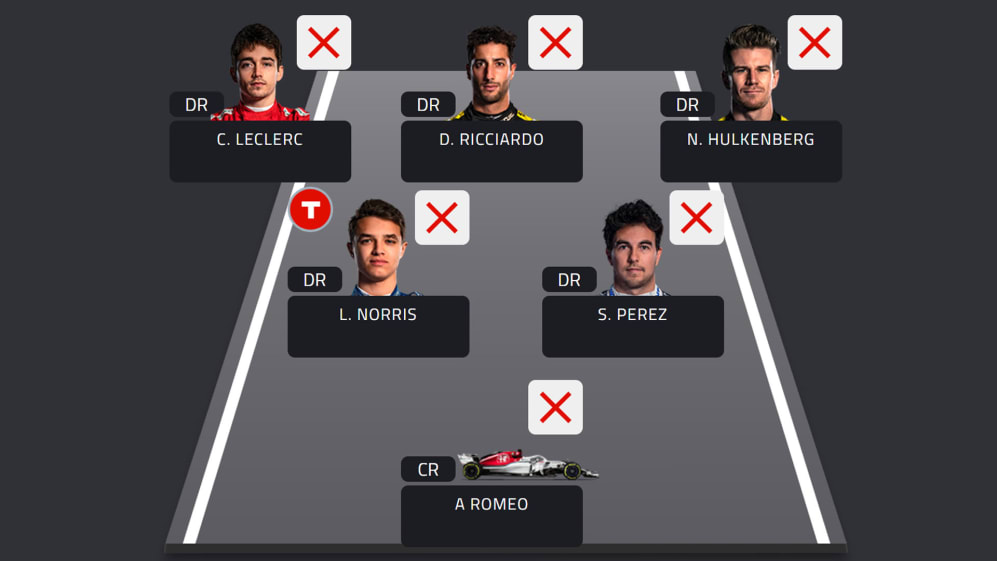 Worst Team