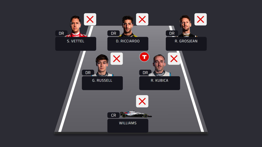 Worst Team