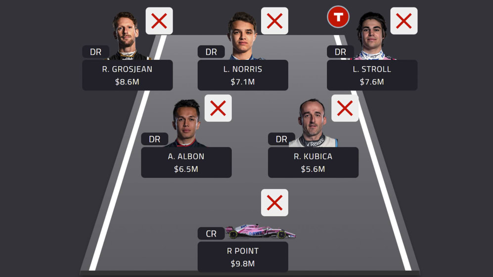 Worst team
