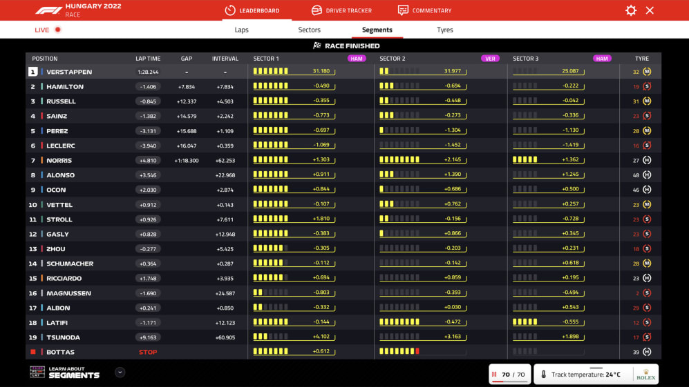 Live TV Leaderboard