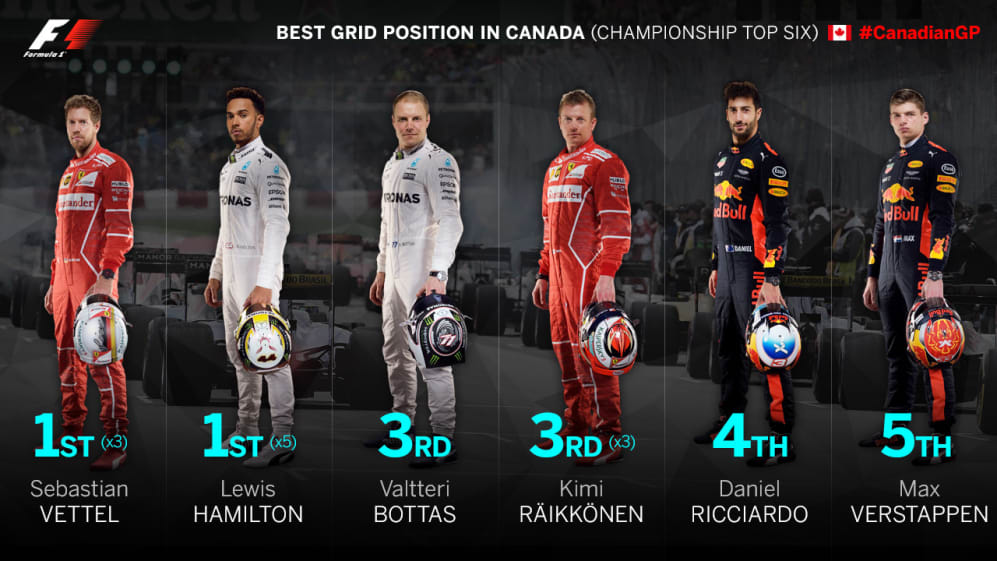 best-grid