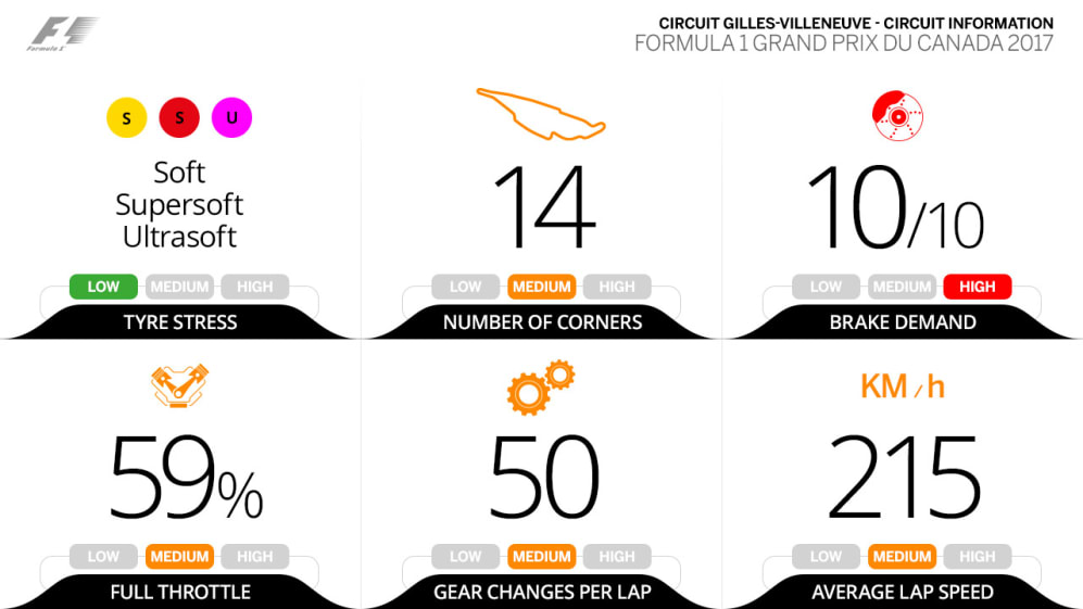 circuit-information