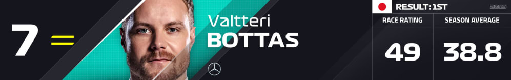 7 BOT
