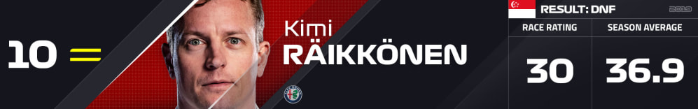 10 RAI