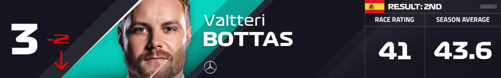 3 BOT