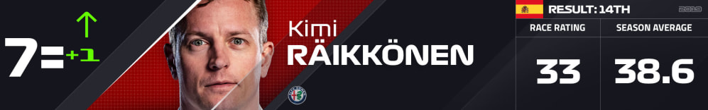 7 RAI