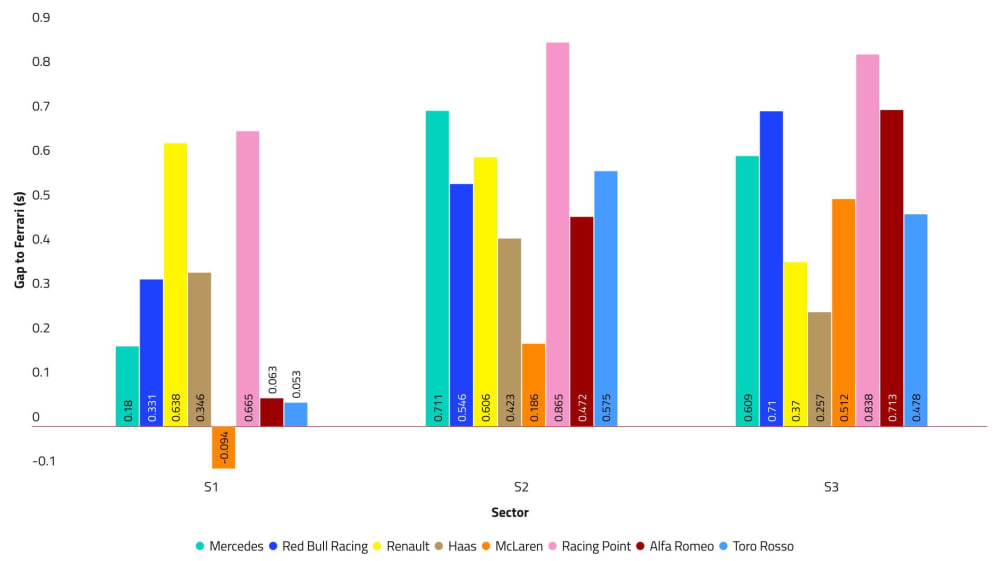 2019-00-daily-summary-car-performance-t1d2.jpg