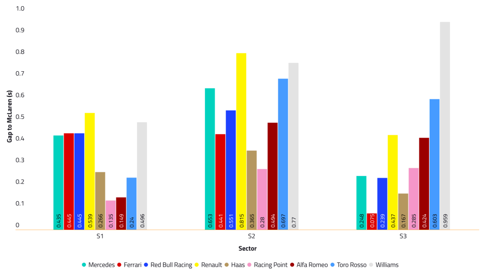 2019-00-daily-summary-car-performance-t2-d2.png