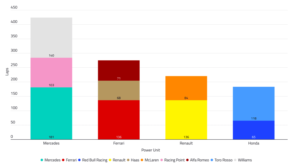 2019-00-daily-summary-power-unit-laps-t2-d3.png