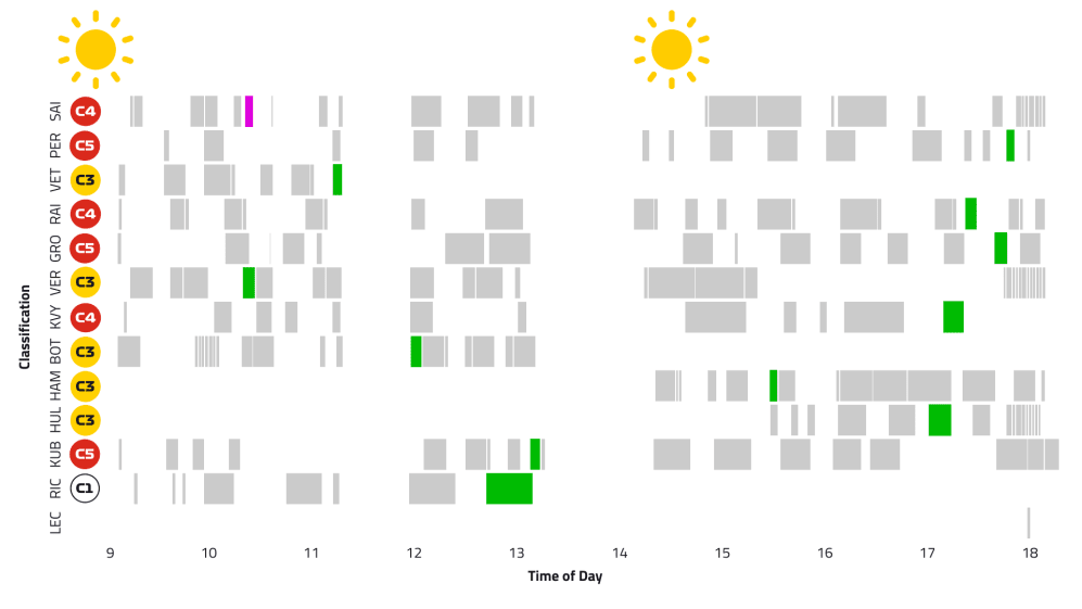 2019-00-daily-summary-stint-timeline-t2-d2.png
