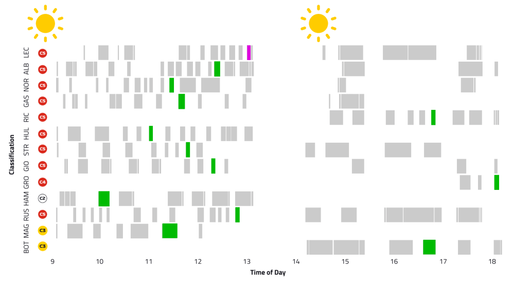 2019-00-daily-summary-stint-timeline-t2d3.png