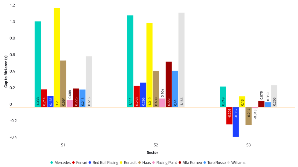 2019-00-esp-t2-d1-daily-summary-car-performance.png