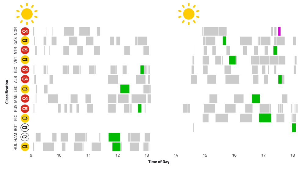 2019-00-esp-t2-d1-daily-summary-stint-timeline.png