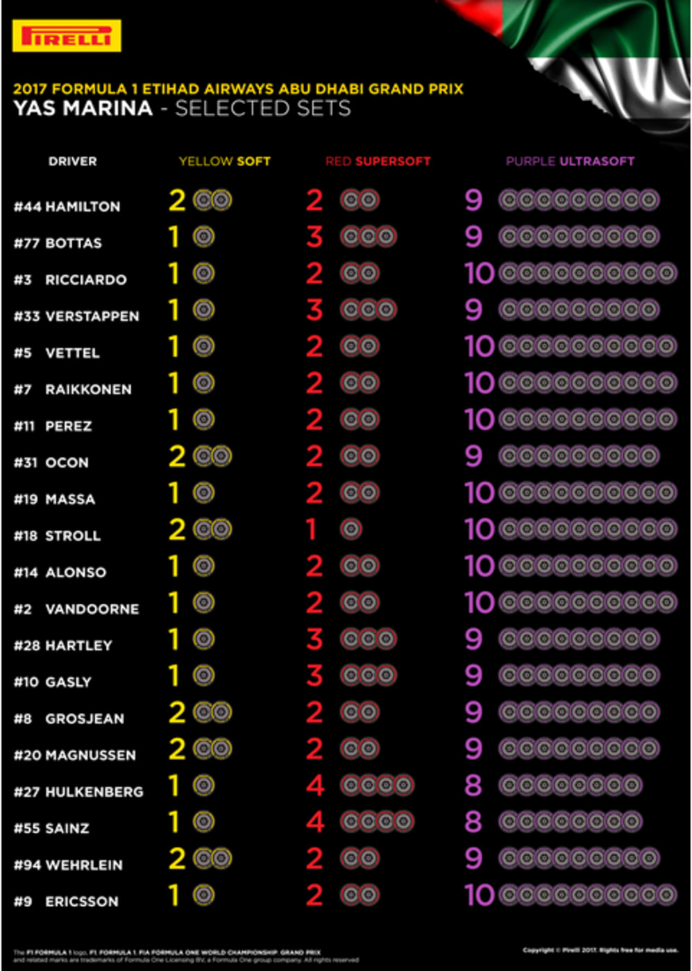 Pirelli_Abu_17_selections.jpg
