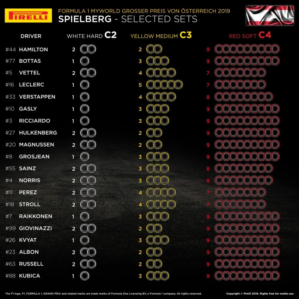 Pirelli Austria