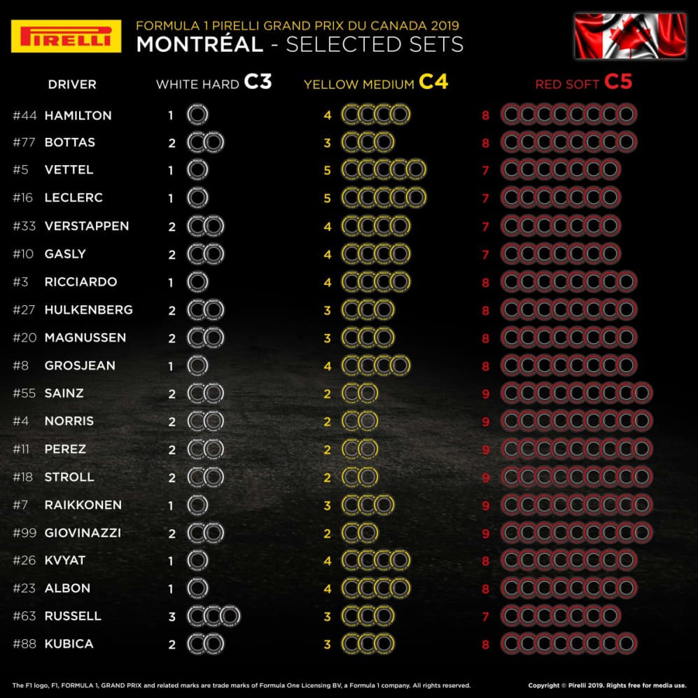 canada tyre