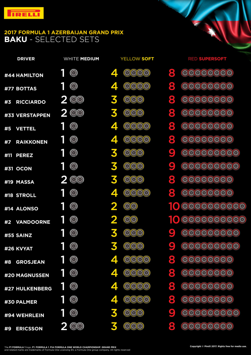 Pirelli