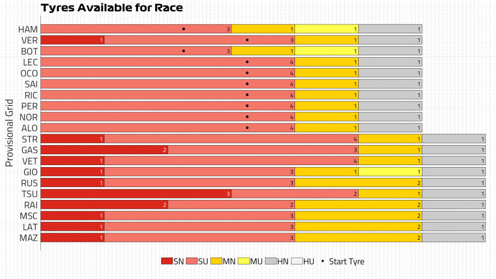 Tyres Available for