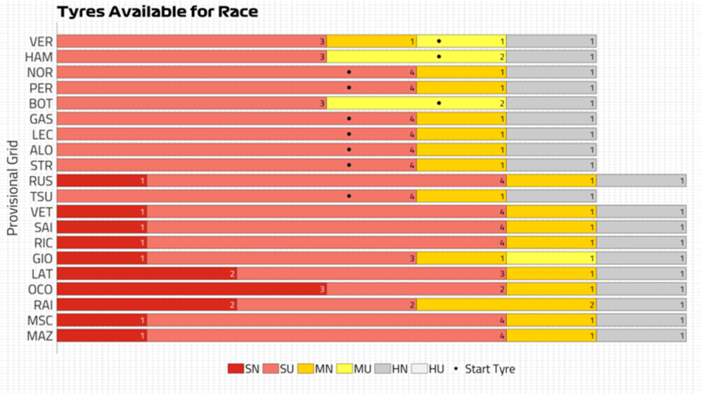 Tyres Available for